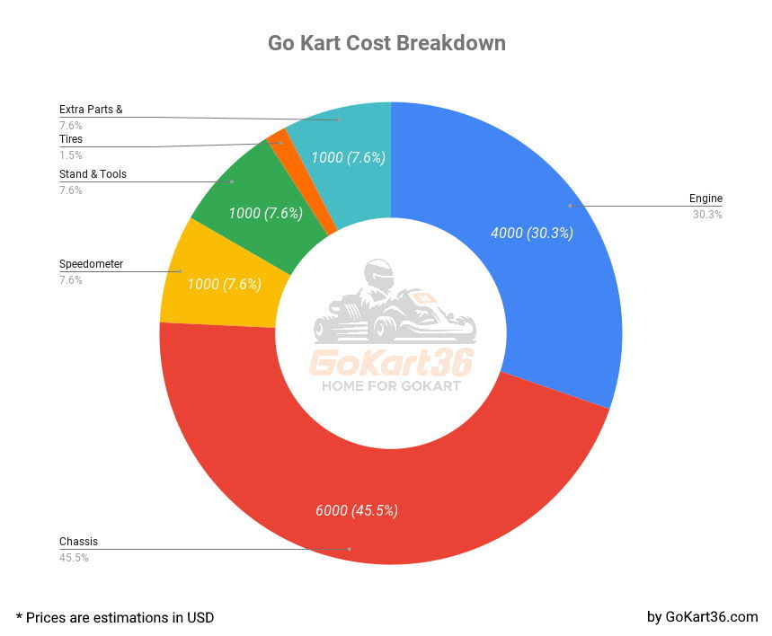 Go Kart Cost: A Complete Breakdown - GoKart36